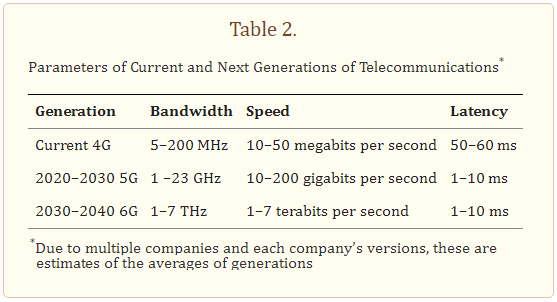 5G Use in Healthcare: The Future is Present