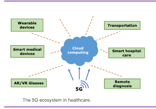 5G_in_Healthcare_from_COVID-19_to_Future_Challenges