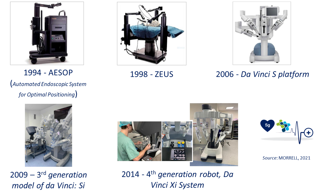 History of robotic surgery